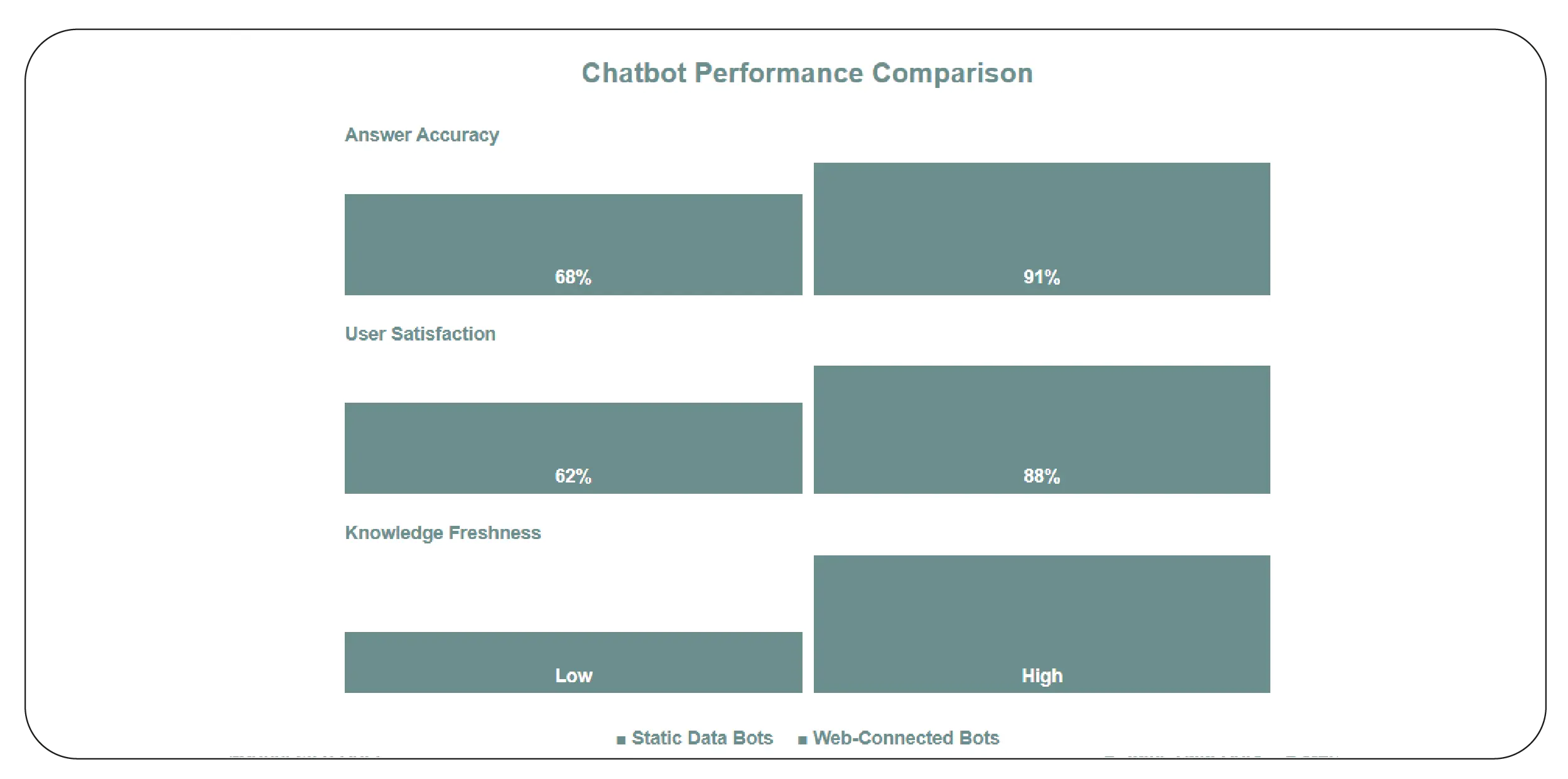 Enhancing Conversational Intelligence at Scale